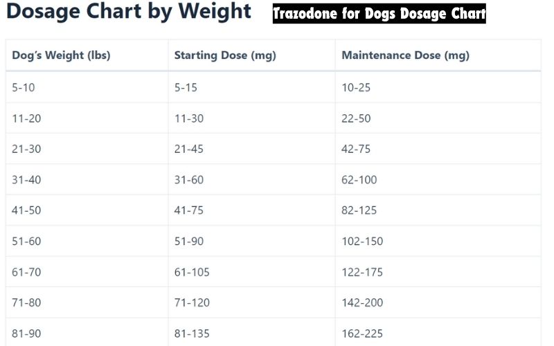 Trazodone for Dogs Dosage Chart